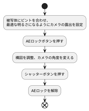 スムーズな撮影手順