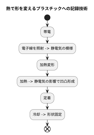 仕組み