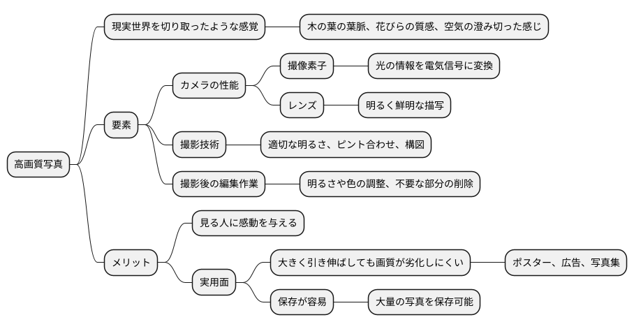 高画質写真とは