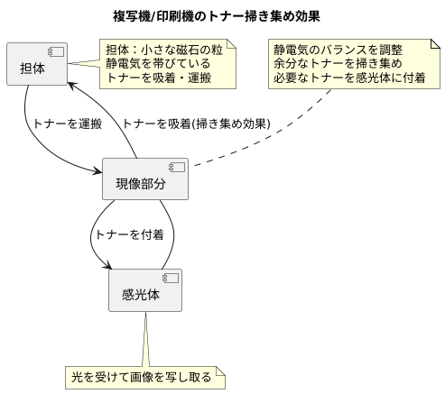 効果の仕組み