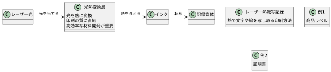 レーザー熱転写記録での利用