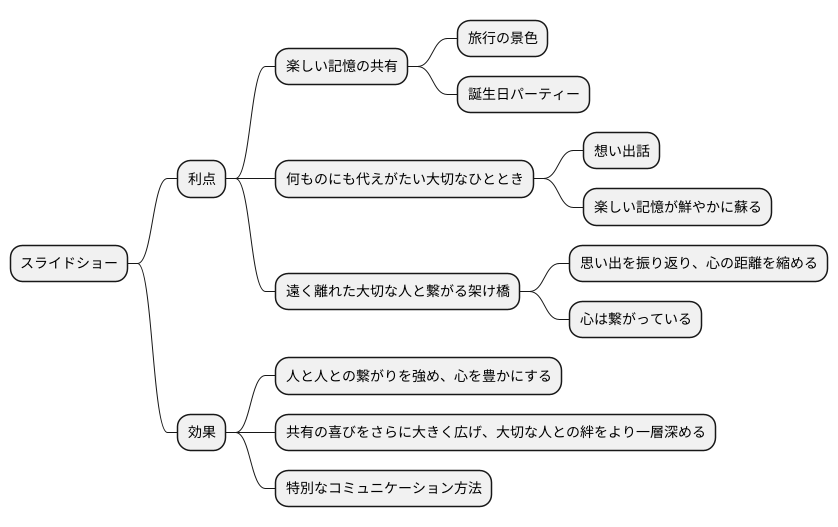 共有の喜びを広げる