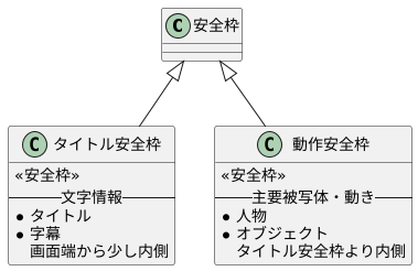 まとめ：高品質な動画制作には必須の知識