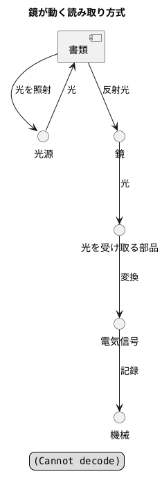 はじめに