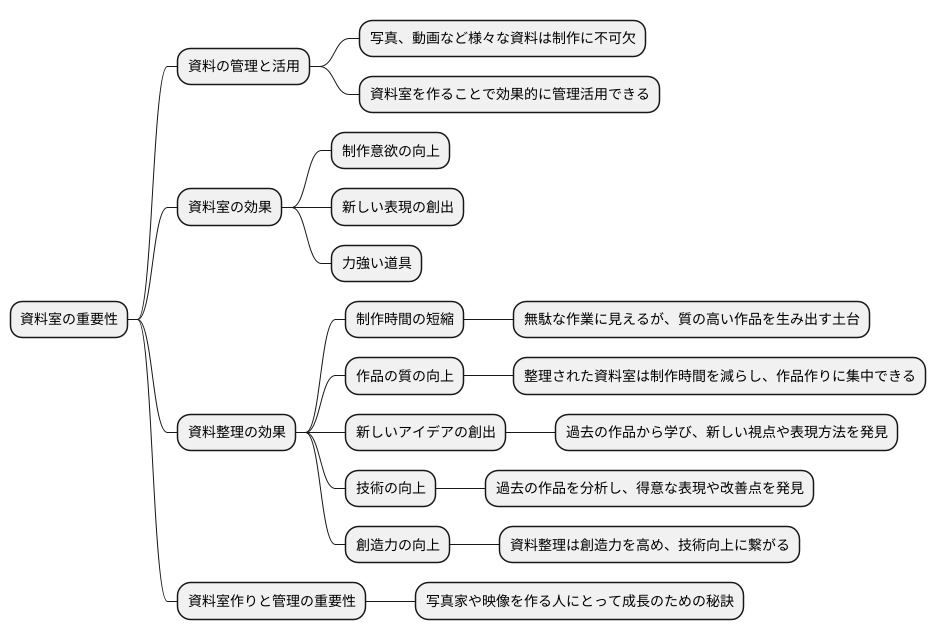 まとめ