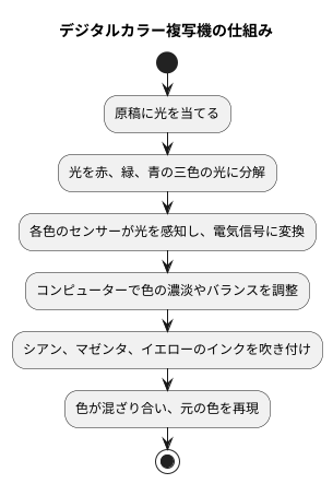 色の仕組み