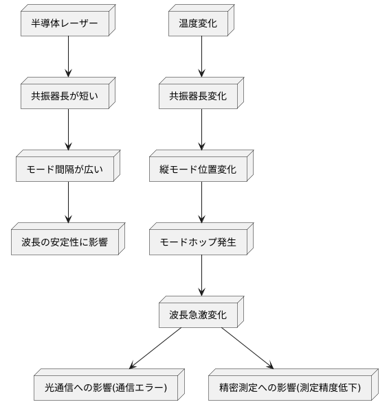 半導体レーザーの特性