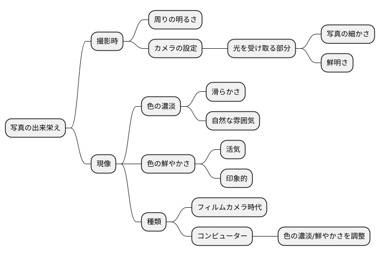 画質への影響