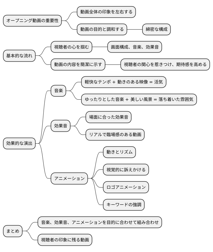 構成と演出