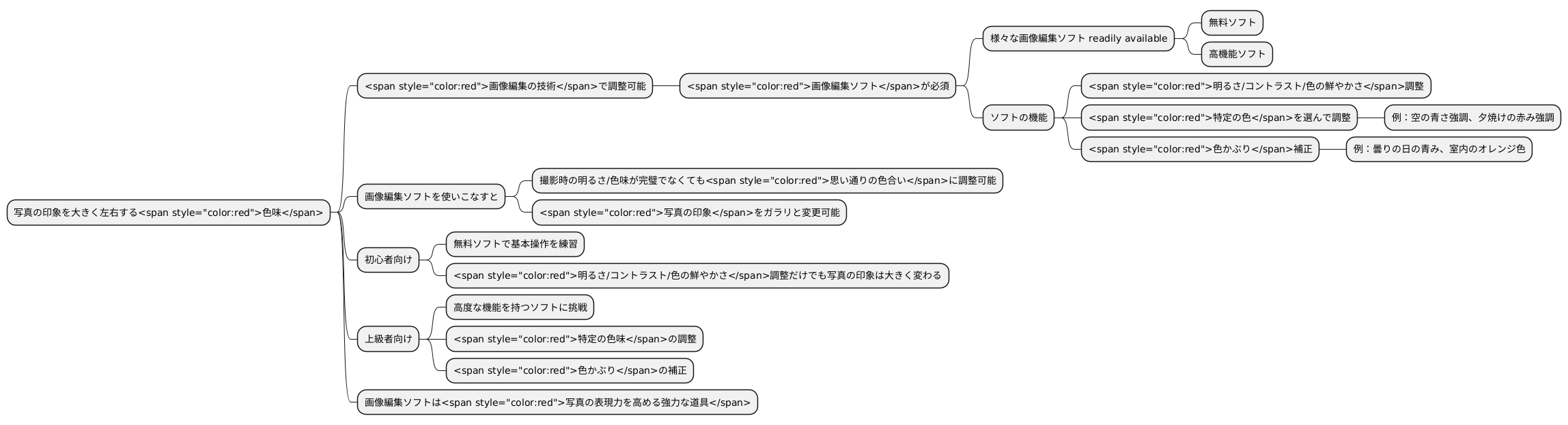 画像編集ソフトの活用