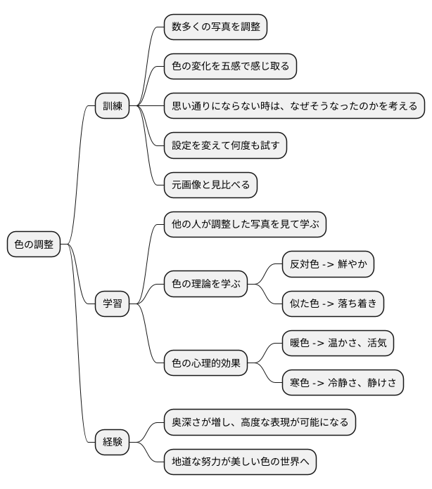 練習と経験の積み重ね